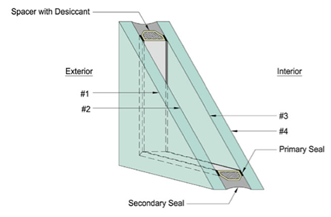 https://www.aiglass.com/assets/insulated2.jpg